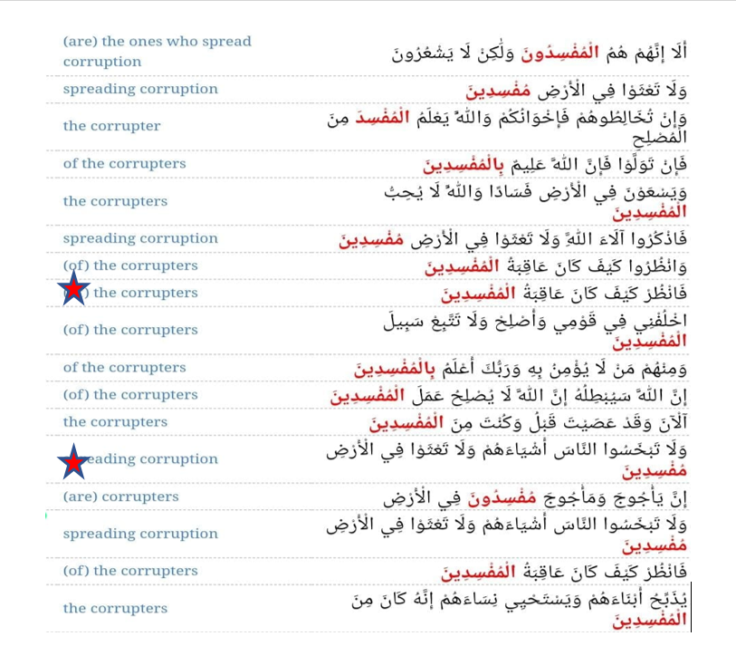 حق کا انکار کرنے والے ظالم اور متکبر